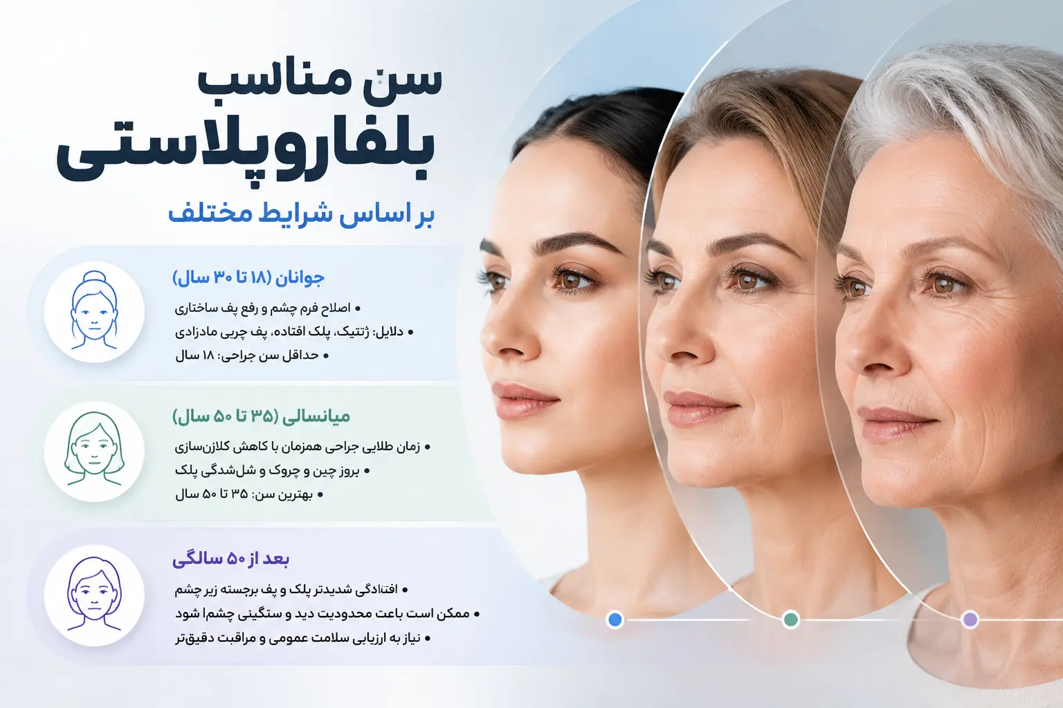 تعیین سن مناسب بلفاروپلاستی بر اساس شرایط مختلف