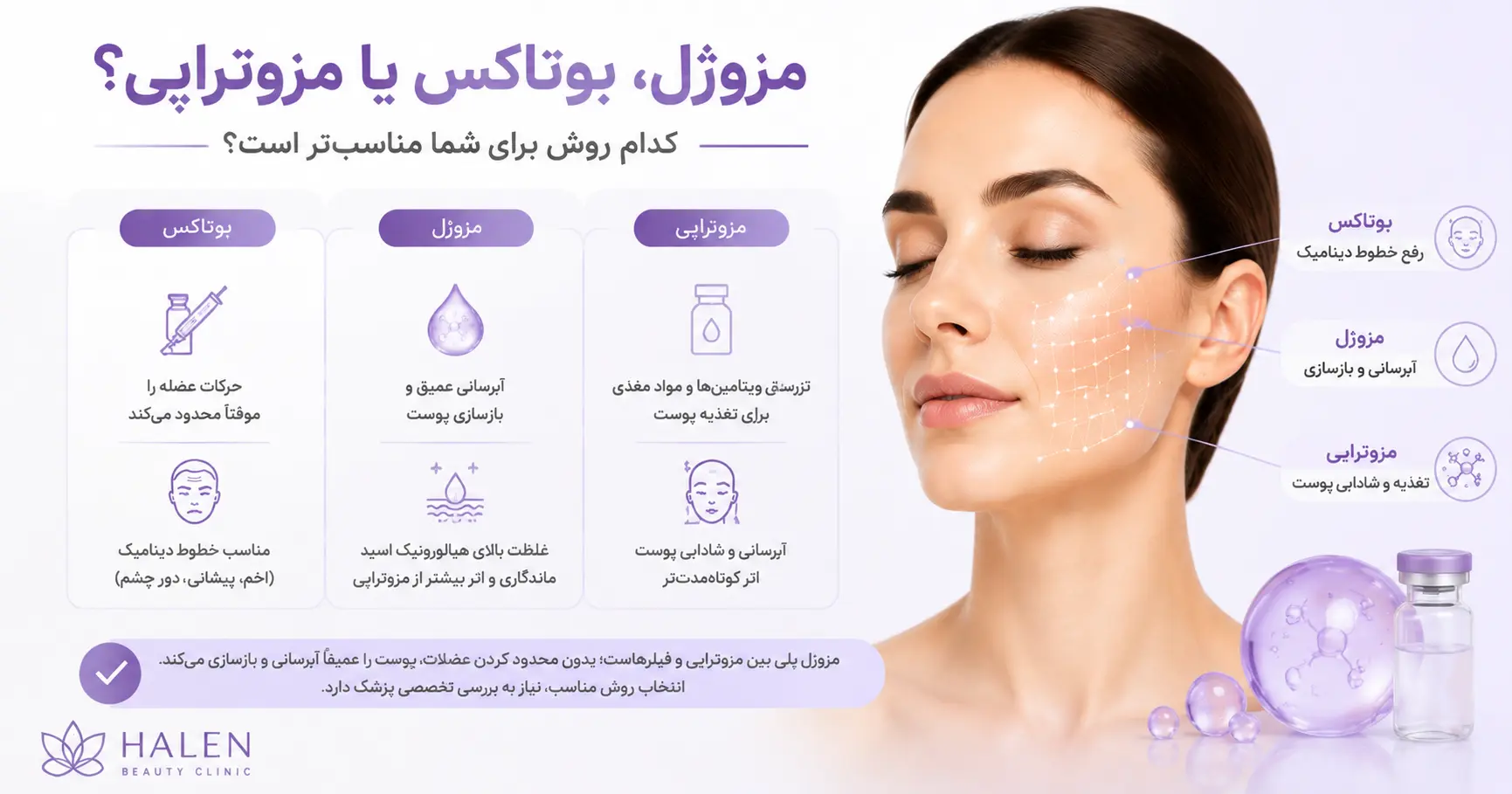 فرق مزوژل با بوتاکس و فرق مزوژل با مزوتراپی