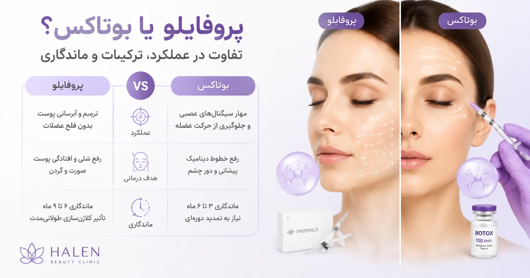 فرق پروفایلو با بوتاکس در عملکرد و ترکیبات