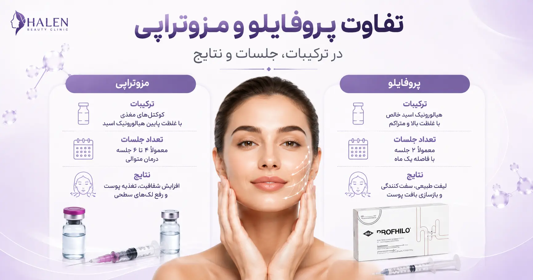 فرق پروفایلو و مزوتراپی در ترکیبات و غلظت