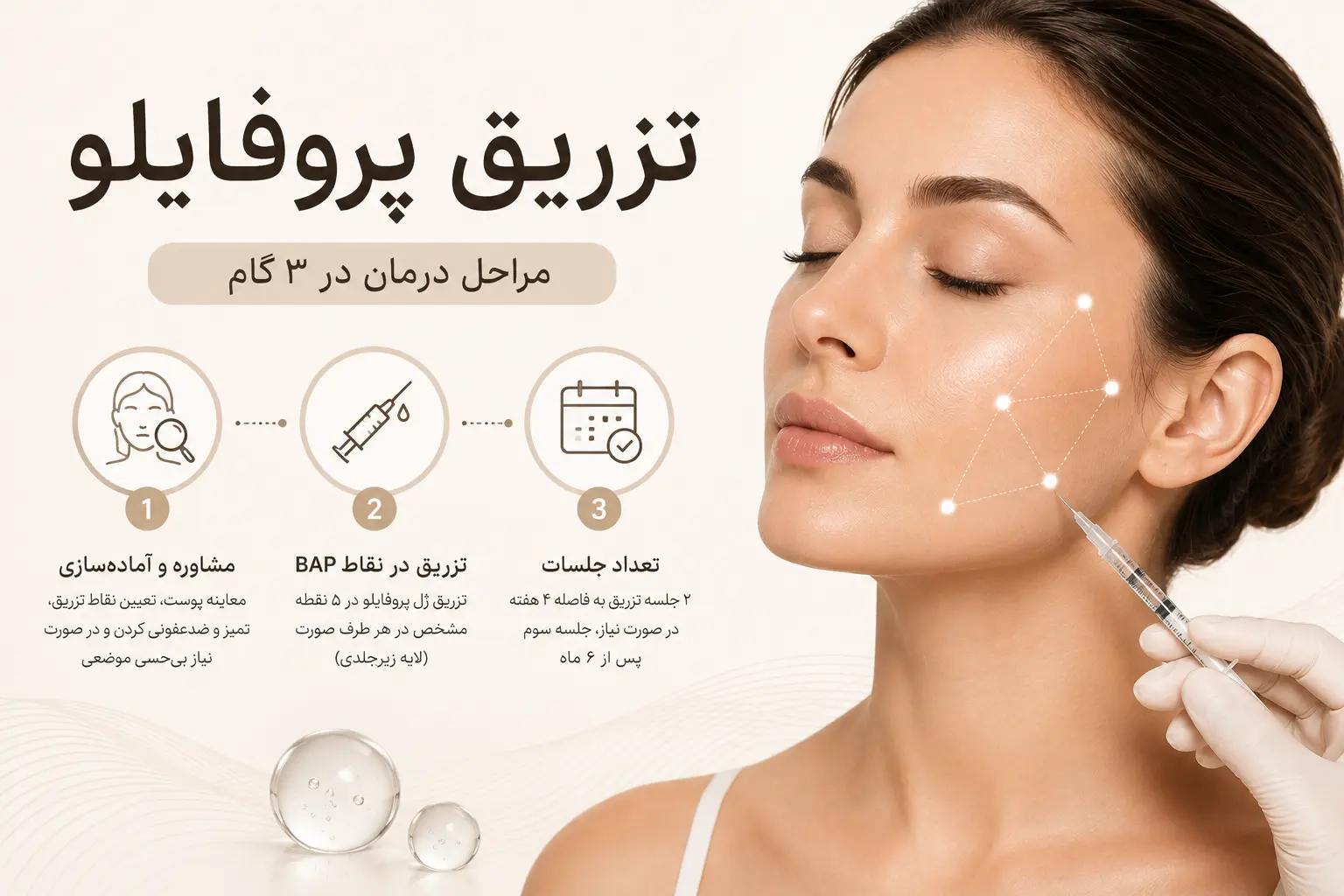مراحل و نحوه انجام تزریق پروفایلو چیست