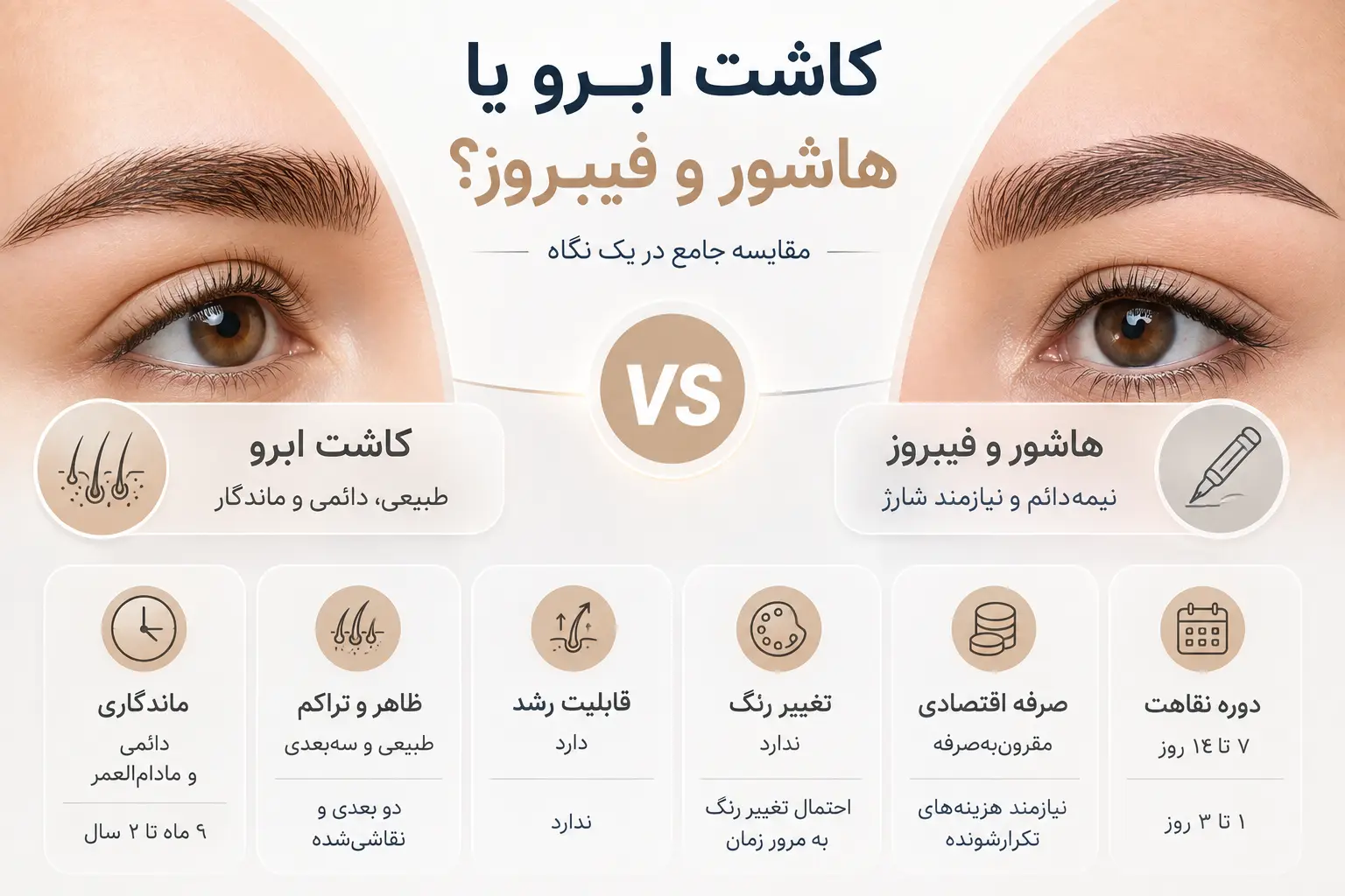 مقایسه جامع کاشت ابرو بهتر است یا هاشور و فیبروز؟