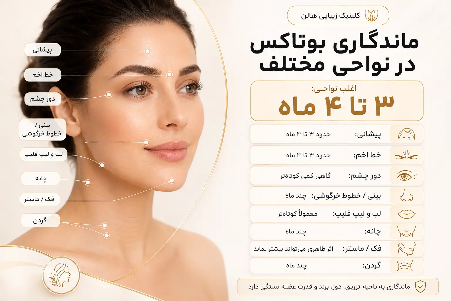 مقایسه ماندگاری بوتاکس در نواحی مختلف