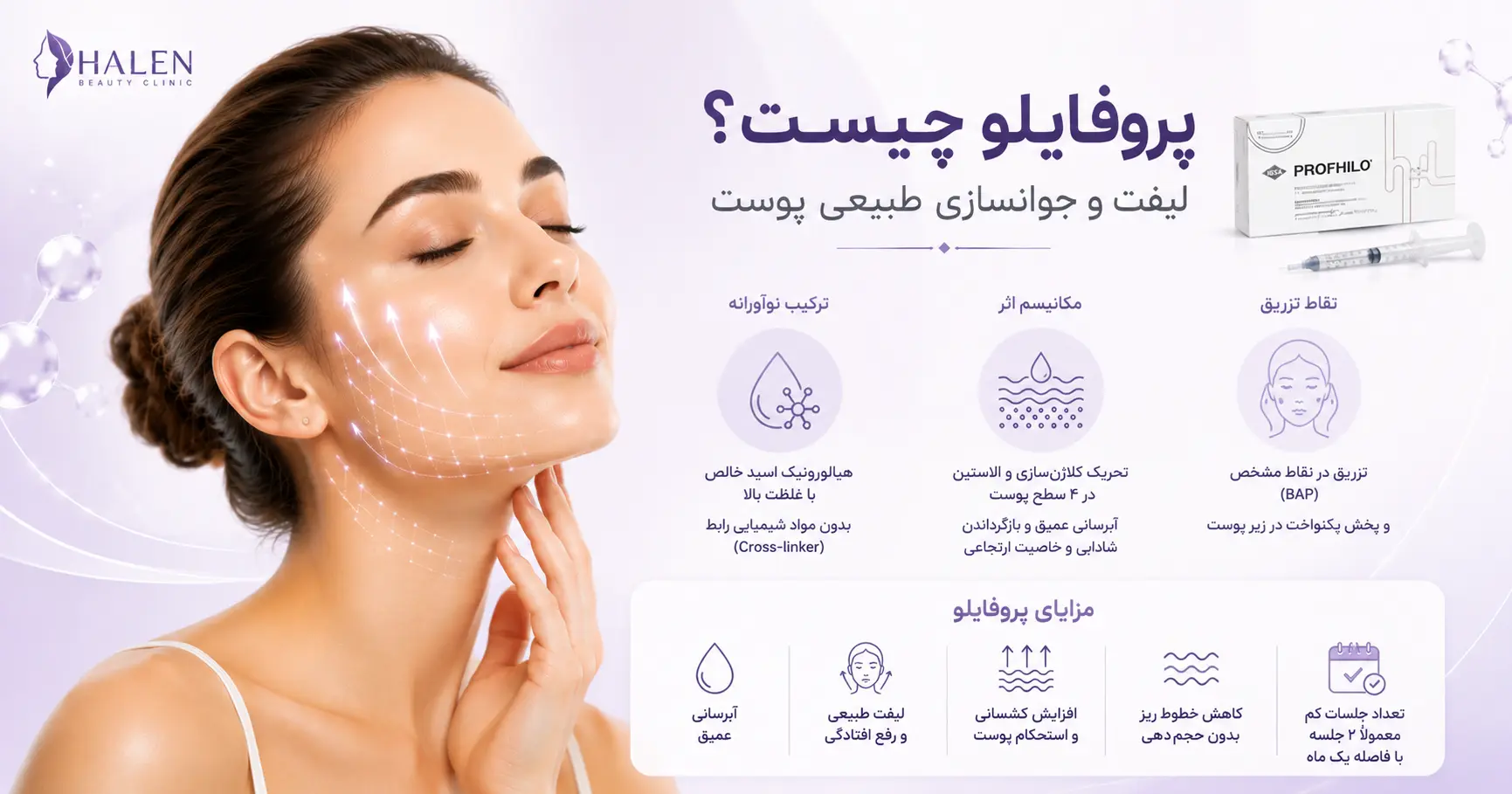 پروفایلو چیست و چگونه عمل می‌کند؟