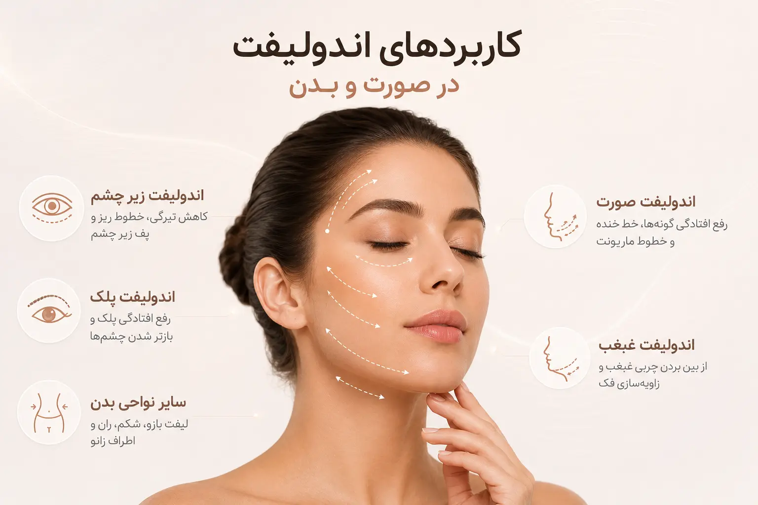کاربردهای اندولیفت چیست؟ در نواحی مختلف بدن و صورت